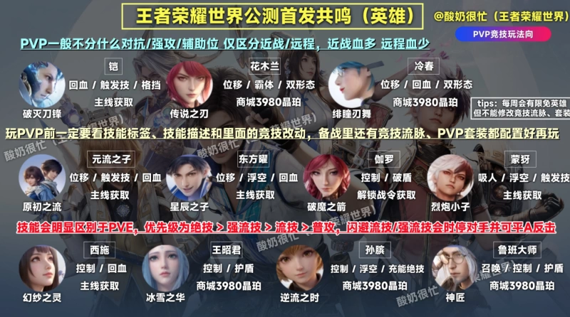 王者荣耀世界公测首发英雄全解析 11位共鸣者获取方式与定位搭配完全指南  第1张
