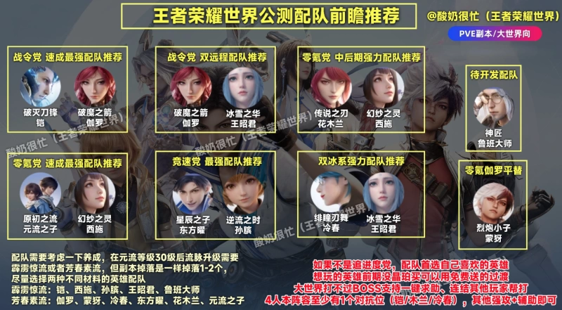 王者荣耀世界公测PVE配队前瞻 战令党速成与零氪中后期阵容全解析  第1张