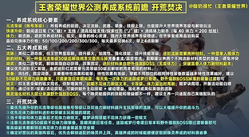 王者荣耀世界养成系统全解析 公测开荒焚决与五大核心机制详解  第1张