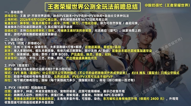 王者荣耀世界全玩法前瞻 PVE开荒PVP竞技PVX休闲三大板块完全解析 第1张 王者荣耀世界全玩法前瞻 PVE开荒PVP竞技PVX休闲三大板块完全解析 第1张