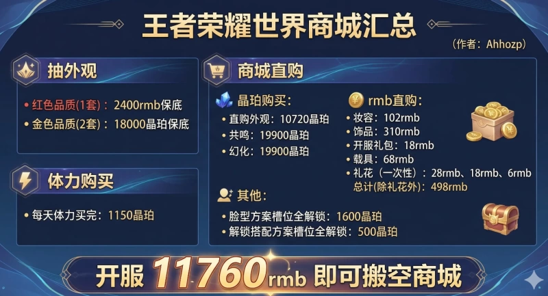 王者荣耀世界商城消费全解析 红金外观保底机制与搬空商城11760元成本详解