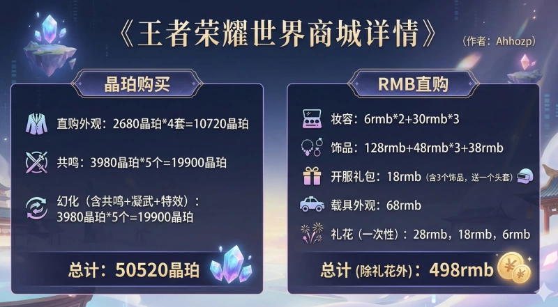王者荣耀世界商城消费全解析 红金外观保底机制与搬空商城11760元成本详解  第3张