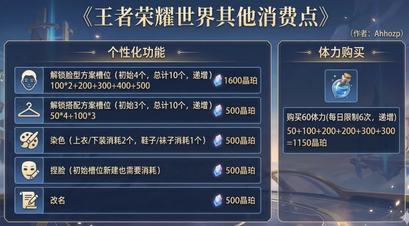 王者荣耀世界商城消费全解析 红金外观保底机制与搬空商城11760元成本详解  第4张