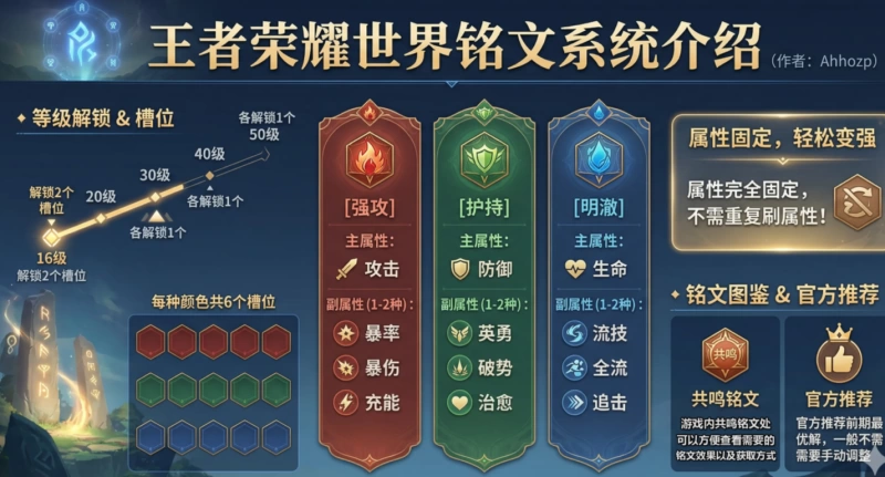王者荣耀世界铭文系统完全解析 16级解锁三色铭文与属性固定机制详解