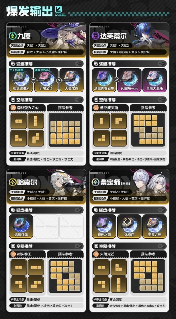 异环角色强度排行与新手培养攻略 T0必练角色推荐  第2张