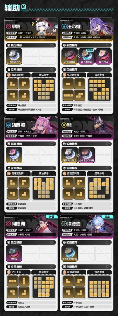 异环角色强度排行与新手培养攻略 T0必练角色推荐  第3张