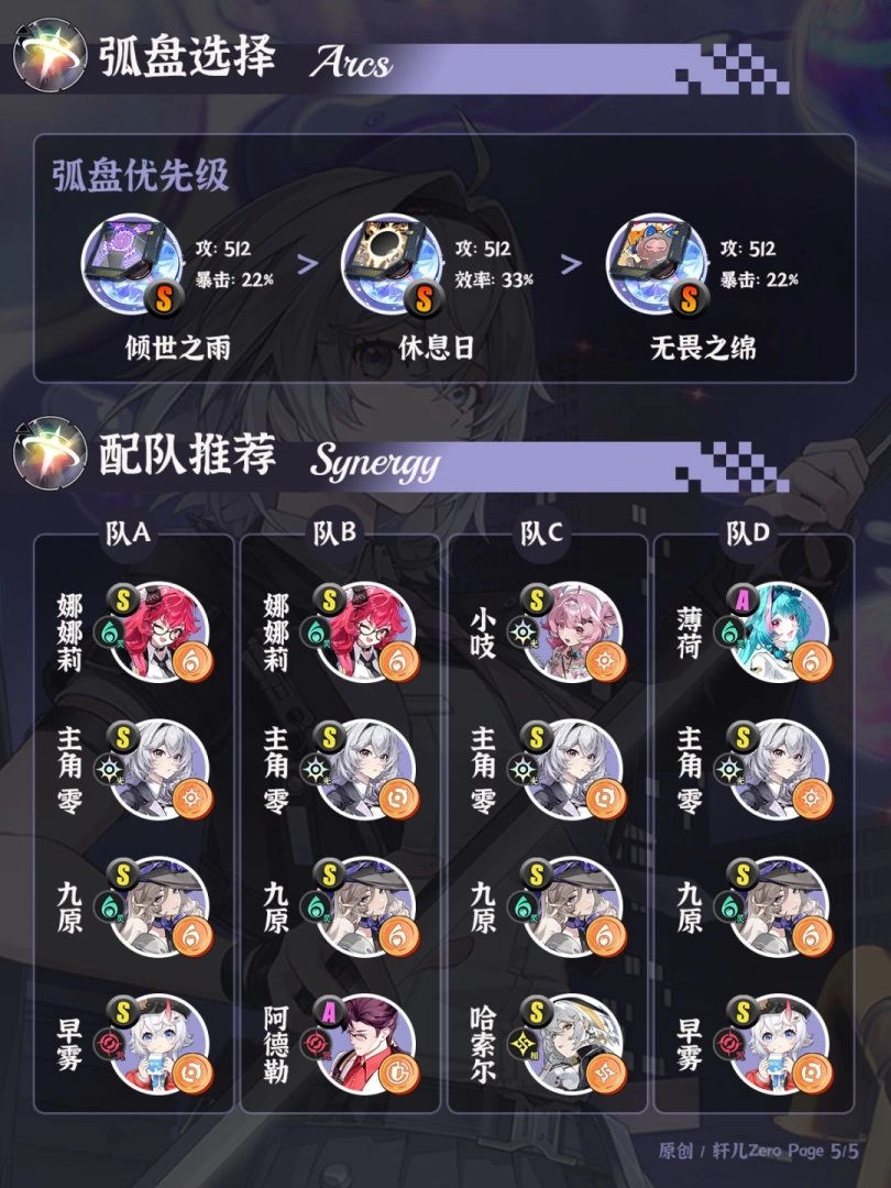 异环主角零V1.0养成攻略 光属性爆发输出培养一图流  第5张