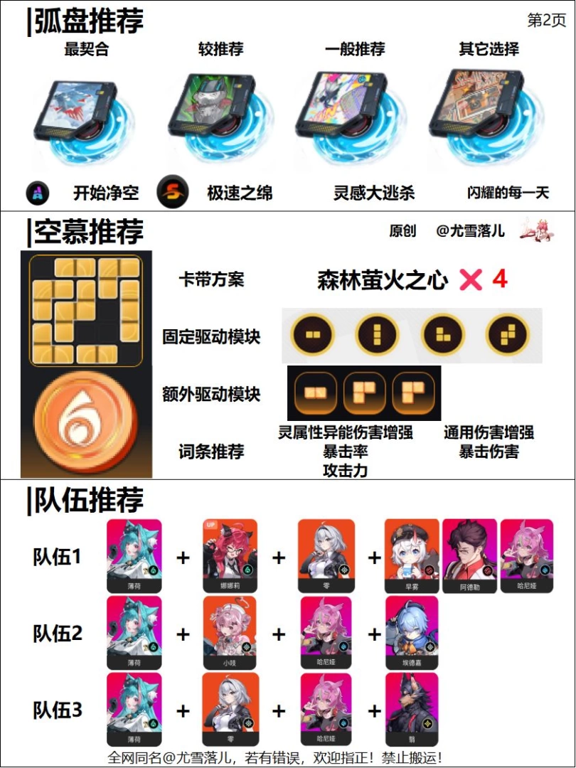 异环薄荷培养攻略一图流 A级速切爆发输出全解析  第3张