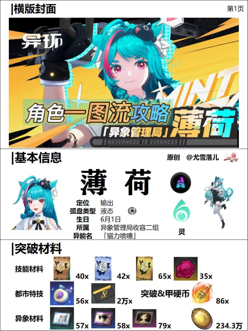 异环薄荷培养攻略一图流 A级速切爆发输出全解析  第2张