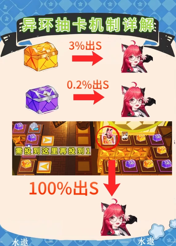 异环抽卡攻略与卡池前瞻 平民玩家保底机制与资源规划详解  第2张