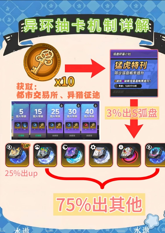 异环抽卡攻略与卡池前瞻 平民玩家保底机制与资源规划详解  第3张