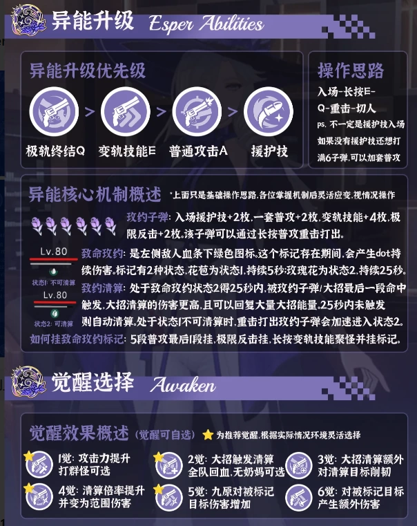 异环九原培养攻略V1.0一图流 最新养成思路配队弧盘卡带技能加点全解析  第3张