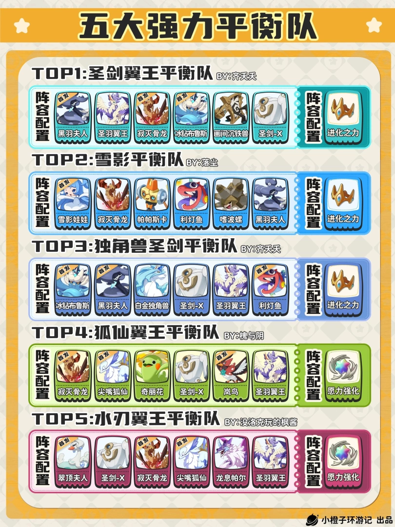 洛克王国世界五大平衡队配队攻略 含全套精灵配置/技能搭配/性格个体值