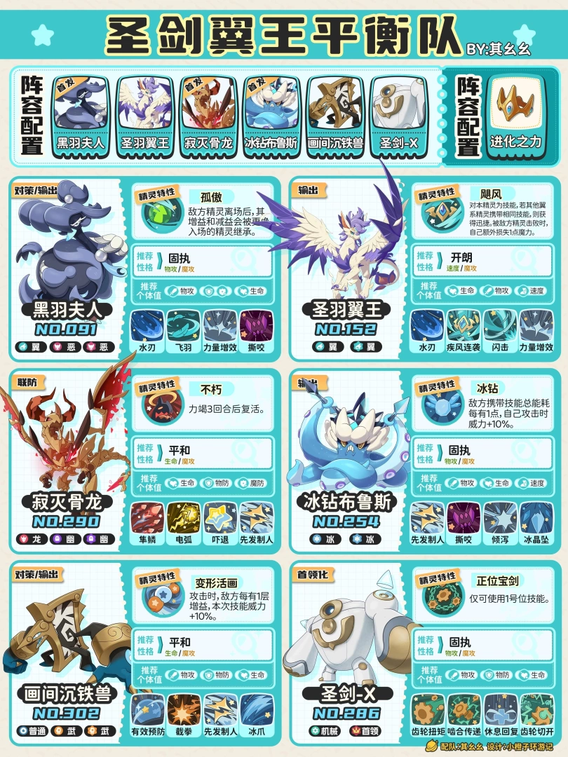 洛克王国世界五大平衡队配队攻略 含全套精灵配置/技能搭配/性格个体值  第2张