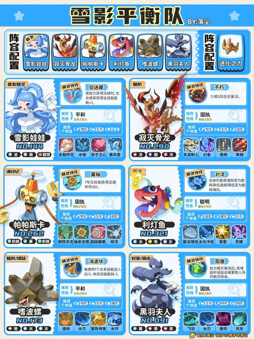 洛克王国世界五大平衡队配队攻略 含全套精灵配置/技能搭配/性格个体值  第3张