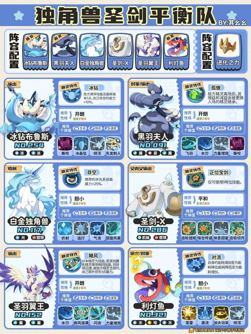 洛克王国世界五大平衡队配队攻略 含全套精灵配置/技能搭配/性格个体值  第4张