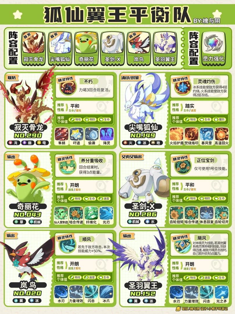 洛克王国世界五大平衡队配队攻略 含全套精灵配置/技能搭配/性格个体值  第5张