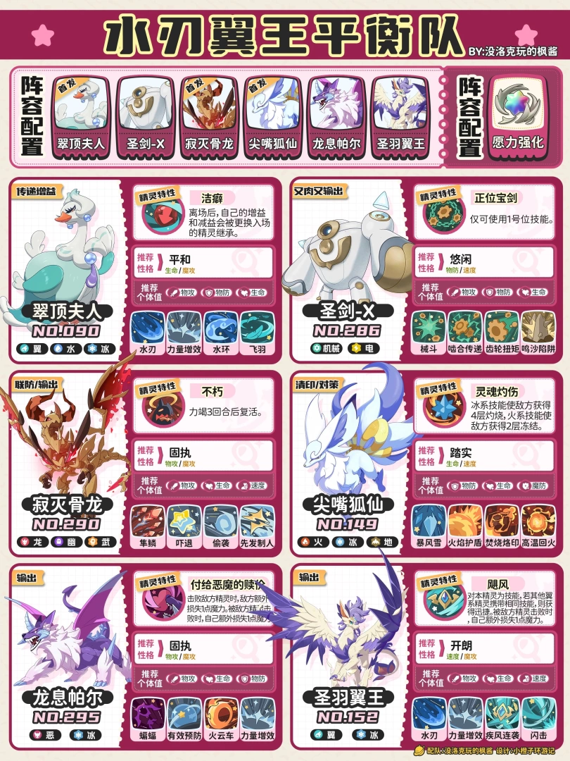 洛克王国世界五大平衡队配队攻略 含全套精灵配置/技能搭配/性格个体值  第6张