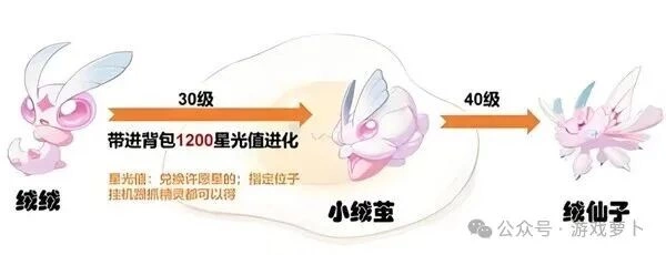 洛克王国世界绒绒怎么进化？进化条件/养成攻略